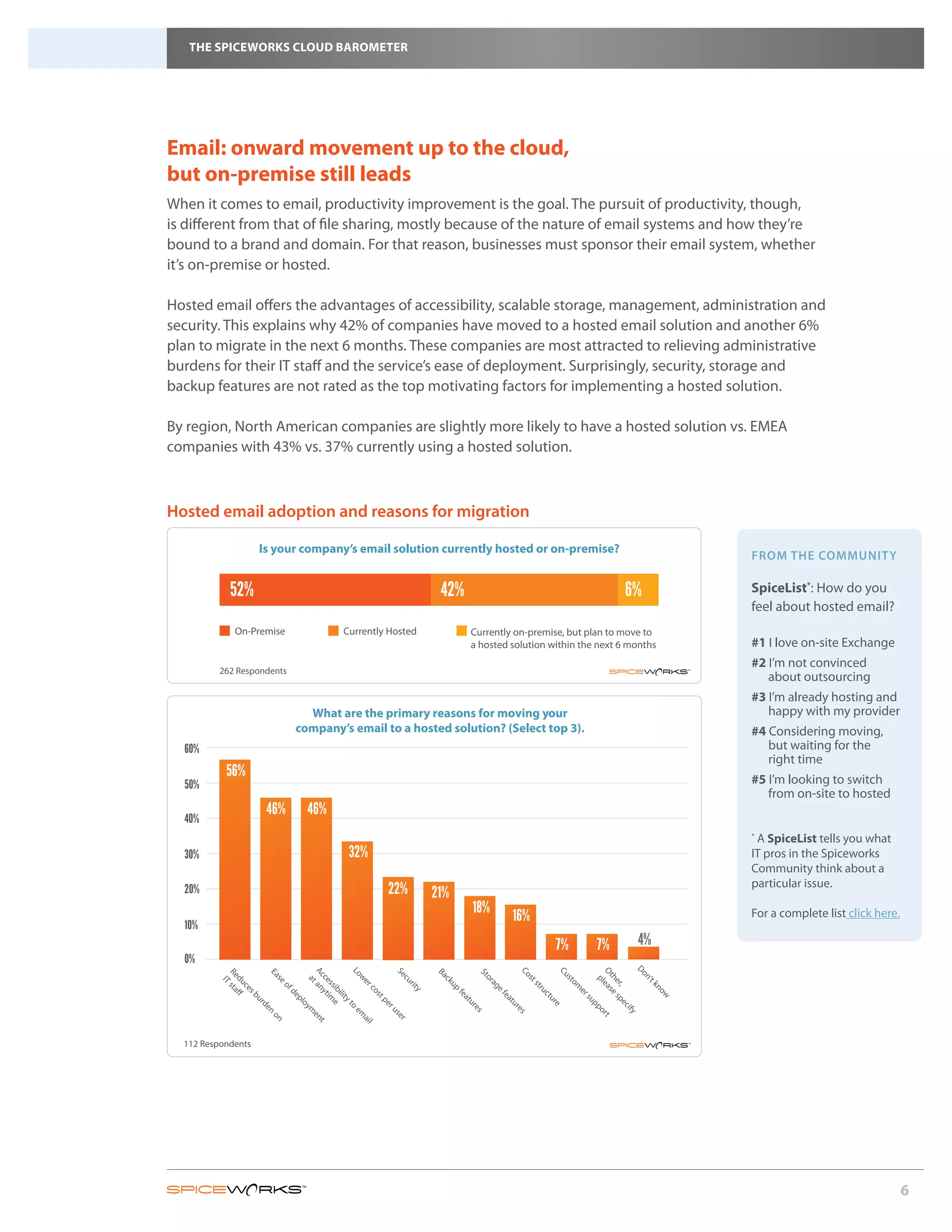 THE SPICEWORKS CLOUD BAROMETER




Email: onward movement up to the cloud,
but on-premise still leads
When it comes to email, productivity improvement is the goal. The pursuit of productivity, though,
is different from that of file sharing, mostly because of the nature of email systems and how they’re
bound to a brand and domain. For that reason, businesses must sponsor their email system, whether
it’s on-premise or hosted.

Hosted email offers the advantages of accessibility, scalable storage, management, administration and
security. This explains why 42% of companies have moved to a hosted email solution and another 6%
plan to migrate in the next 6 months. These companies are most attracted to relieving administrative
burdens for their IT staff and the service’s ease of deployment. Surprisingly, security, storage and
backup features are not rated as the top motivating factors for implementing a hosted solution.

By region, North American companies are slightly more likely to have a hosted solution vs. EMEA
companies with 43% vs. 37% currently using a hosted solution.



Hosted email adoption and reasons for migration

                    Is your company’s email solution currently hosted or on-premise?
                                                                                                                          FROM THE COMMUNITY

            52%                                                    42%                                         6%         SpiceList*: How do you
                                                                                                                          feel about hosted email?
             On-Premise                    Currently Hosted                  Currently on-premise, but plan to move to
                                                                             a hosted solution within the next 6 months   #1 I love on-site Exchange
                                                                                                                          #2 I’m not convinced              	
         262 Respondents
                                                                                                                             about outsourcing
                                                                                                                          #3 I’m already hosting and 	
                                    What are the primary reasons for moving your                                             happy with my provider
                                  company’s email to a hosted solution? (Select top 3).                                   #4 Considering moving, 	 	
  60%                                                                                                                        but waiting for the
                                                                                                                             right time
           56%                                                                                                            #5 I’m looking to switch 	            	
  50%
                                                                                                                             from on-site to hosted
                         46%         46%
  40%
                                                                                                                          *
                                                                                                                           A SpiceList tells you what
  30%                                        32%                                                                          IT pros in the Spiceworks
                                                                                                                          Community think about a
                                                                                                                          particular issue.
  20%                                                 22%         21%
                                                                              18%                                         For a complete list click here.
                                                                                      16%
  10%
                                                                                                7%       7%       4%
  0%
                                                                               Do
                                Ac an



                                Lo




                                                                               Co



                                                                               Cu




                                                                               Ot s
                                Se
          Re sta



                         Ea




                                                                  Ba



                                                                                St




                                                                                  n’
                                  w




                                                                                  he e s
                                   ce yti




                                                                                  or
                                   cu




                                                                                   st



                                                                                   st
                           se


                                   at




                                                                                   pl
                                                                    ck
            du ff
            IT




                                                                                    tk
                                    er




                                                                                      om
                                                                                      ag
                                     ss m




                                                                                      ea
                                                                                      st
                                      rit




                                                                                      r, pe
                                                                    up
                             of
               ce




                                                                                        no
                                        co
                                        ib e




                                                                                         ru
                                                                                          ef
                                          y




                                                                                          er
                  sb



                                de




                                                                         fe
                                            ilit




                                                                                            ct
                                             st




                                                                                            w
                                                                                             ea
                                                                            at




                                                                                              su
                                               pl




                                                                                              ur
                     u




                                                 yt



                                                 pe




                                                                                               tu
                    rd




                                                                              ur
                                                  oy




                                                                                                 pp
                                                                                                 e




                                                                                                  cif
                                                   o



                                                    ru




                                                                                                   re
                       e




                                                                                es
                                                     m




                                                                                                    or
                                                     em
                         n




                                                                                                      y
                                                                                                      s
                                                       se
                                                        en
                         on




                                                                                                        t
                                                         ai



                                                          r
                                                            t




                                                              l




  112 Respondents




                                                                                                                                                            6
 
