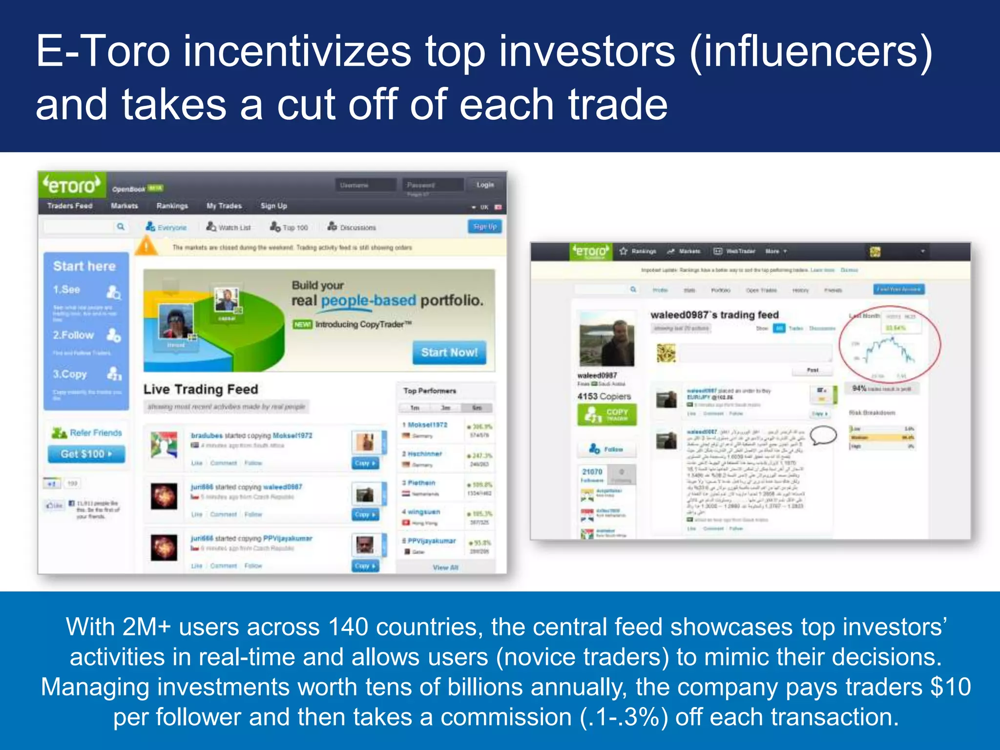 E-Toro incentivizes top investors (influencers)
and takes a cut off of each trade




   With 2M+ users across 140 countries, the central feed showcases top investors‟
   activities in real-time and allows users (novice traders) to mimic their decisions.
Managing investments worth tens of billions annually, the company pays traders $10
13     per follower and then takes a commission (.1-.3%) off each transaction.
 
