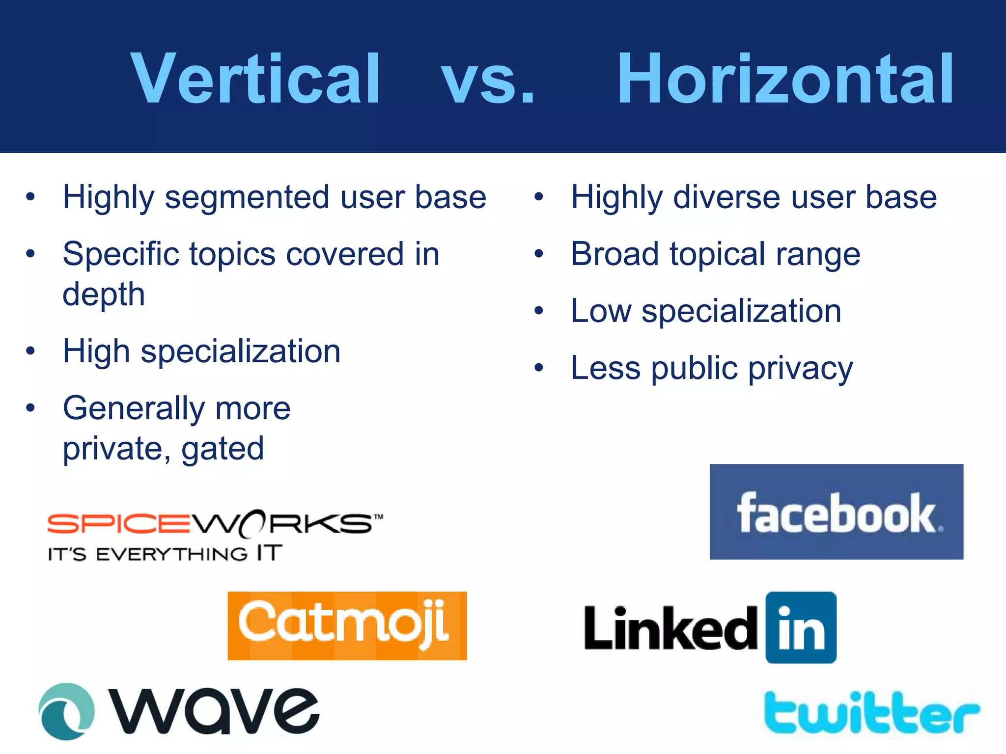 Vertical vs.                 Horizontal
• Highly segmented user base   • Highly diverse user base
• Specific topics covered in   • Broad topical range
  depth                        • Low specialization
• High specialization          • Less public privacy
• Generally more
  private, gated
 