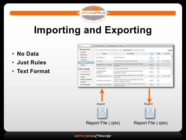 Spiceworks Basics 2 Help Desk Reporting