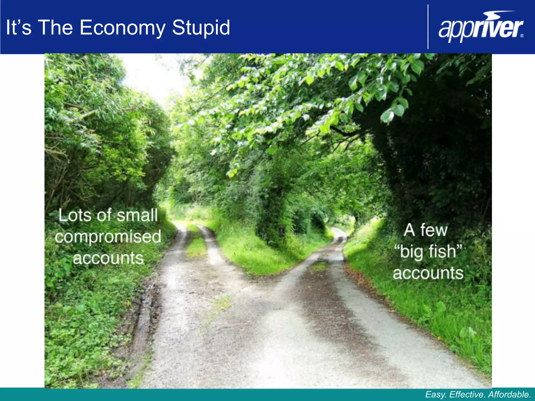 It’s The Economy Stupid




                          Easy. Effective. Affordable.
 