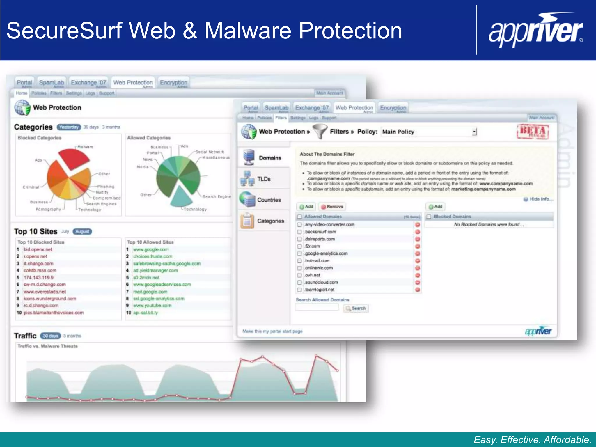 SecureSurf Web & Malware Protection




                                      Easy. Effective. Affordable.
 