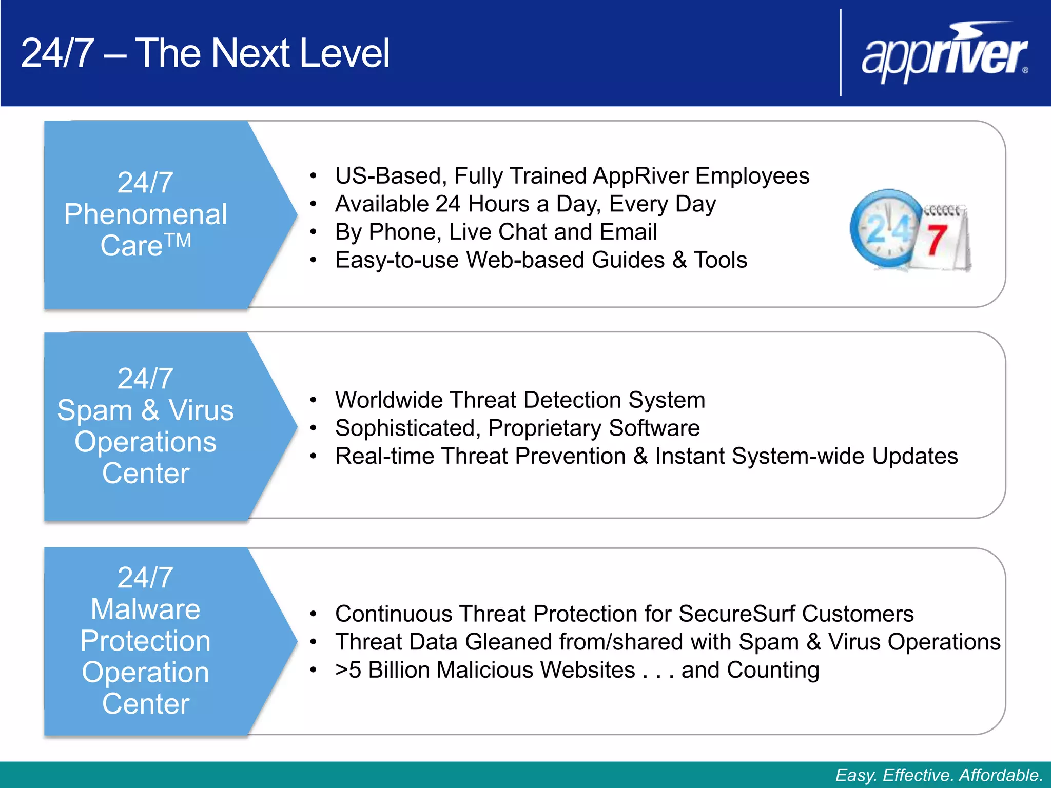 24/7 – The Next Level


     24/7        •   US-Based, Fully Trained AppRiver Employees
                 •                               Company
                     Available 24 Hours a Day, Every Day
  Phenomenal
                 •   By Phone, Live Chat and Email
    CareTM       •   Easy-to-use Web-based Guides & Tools




      24/7
                 • Worldwide Threat Detection System
  Spam & Virus
                 • Sophisticated, Proprietary Software
   Operations    • Real-time Threat Prevention & Instant System-wide Updates
     Center


      24/7
    Malware      • Continuous Threat Protection for SecureSurf Customers
   Protection    • Threat Data Gleaned from/shared with Spam & Virus Operations
   Operation     • >5 Billion Malicious Websites . . . and Counting
    Center

                                                                  Easy. Effective. Affordable.
 