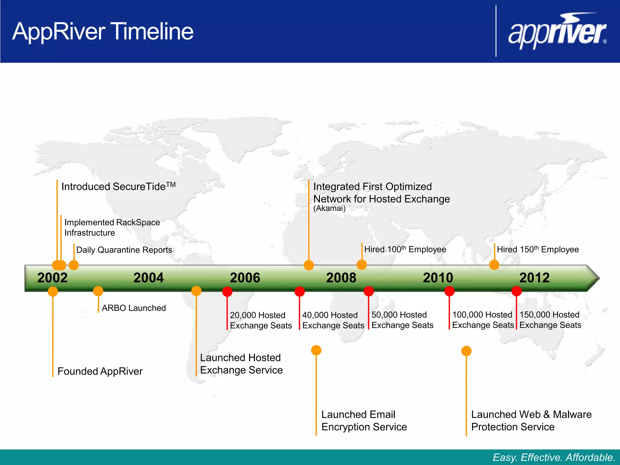 AppRiver Timeline


                                                                          Company


     Introduced SecureTideTM                                Integrated First Optimized
                                                            Network for Hosted Exchange
                                                            (Akamai)
     Implemented RackSpace
     Infrastructure
         Daily Quarantine Reports                                      Hired 100th Employee             Hired 150th Employee


  2002                 2004              2006                  2008                  2010                    2012

               ARBO Launched
                                         20,000 Hosted    40,000 Hosted  50,000 Hosted        100,000 Hosted 150,000 Hosted
                                         Exchange Seats   Exchange Seats Exchange Seats       Exchange Seats Exchange Seats


                                    Launched Hosted
    Founded AppRiver                Exchange Service



                                                              Launched Email                      Launched Web & Malware
                                                              Encryption Service                  Protection Service

                                                                                                       Easy. Effective. Affordable.
 