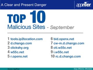 A Clear and Present Danger




   Source: AppRiver          Easy. Effective. Affordable.
 