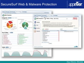 SecureSurf Web & Malware Protection




                                      Easy. Effective. Affordable.
 