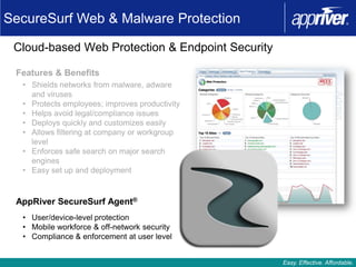 SecureSurf Web & Malware Protection

 Cloud-based Web Protection & Endpoint Security

 Features & Benefits
  • Shields networks from malware, adware
    and viruses
  • Protects employees; improves productivity
  • Helps avoid legal/compliance issues
  • Deploys quickly and customizes easily
  • Allows filtering at company or workgroup
    level
  • Enforces safe search on major search
    engines
  • Easy set up and deployment



 AppRiver SecureSurf Agent®
  • User/device-level protection
  • Mobile workforce & off-network security
  • Compliance & enforcement at user level


                                                  Easy. Effective. Affordable.
 