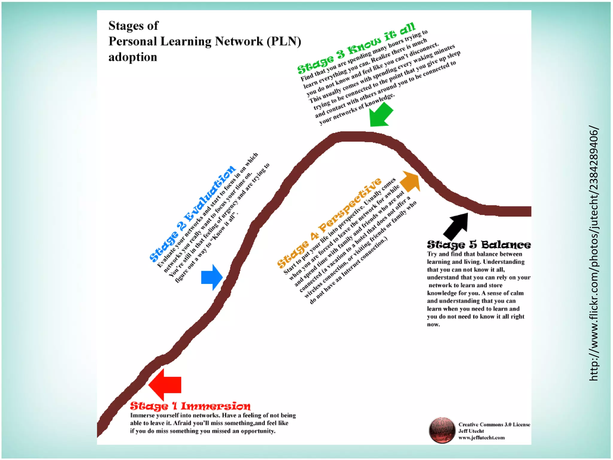 Title http://www.flickr.com/photos/jutecht/2384289406/ 