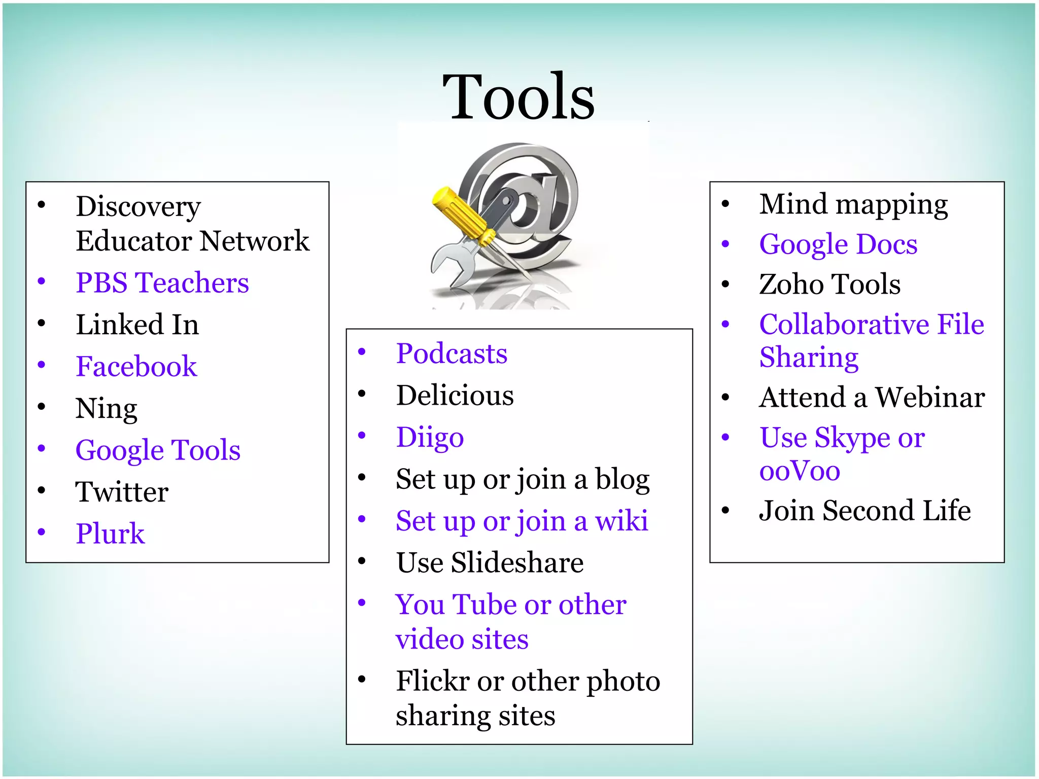 Tools Mind mapping Google Docs Zoho Tools Collaborative File Sharing Attend a Webinar Use Skype or ooVoo Join Second Life Podcasts Delicious Diigo  Set up or join a blog Set up or join a wiki Use Slideshare You Tube or other video sites Flickr or other photo sharing sites Discovery Educator Network PBS Teachers Linked In Facebook  Ning Google Tools Twitter Plurk 
