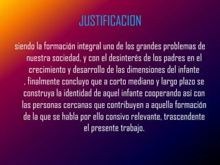 JUSTIFICACION
siendo la formación integral uno de los grandes problemas de
     nuestra sociedad, y con el desinterés de los padres en el
       crecimiento y desarrollo de las dimensiones del infante
    , finalmente concluyo que a corto mediano y largo plazo se
    construya la identidad de aquel infante cooperando así con
   las personas cercanas que contribuyen a aquella formación
    de la que se habla por ello consivo relevante, trascendente
                        el presente trabajo.
 