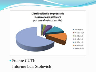  Fuente CUTI:
 Informe Luis Stolovich
 