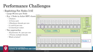 Performance Challenges
• Exploiting Fat Nodes [1/2]
 Large #Cores per Node
 E.g. 1 Node in Juliet HPC cluster
 2 Socket...