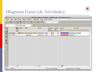 Diagrama Gantt (de Atividades) 