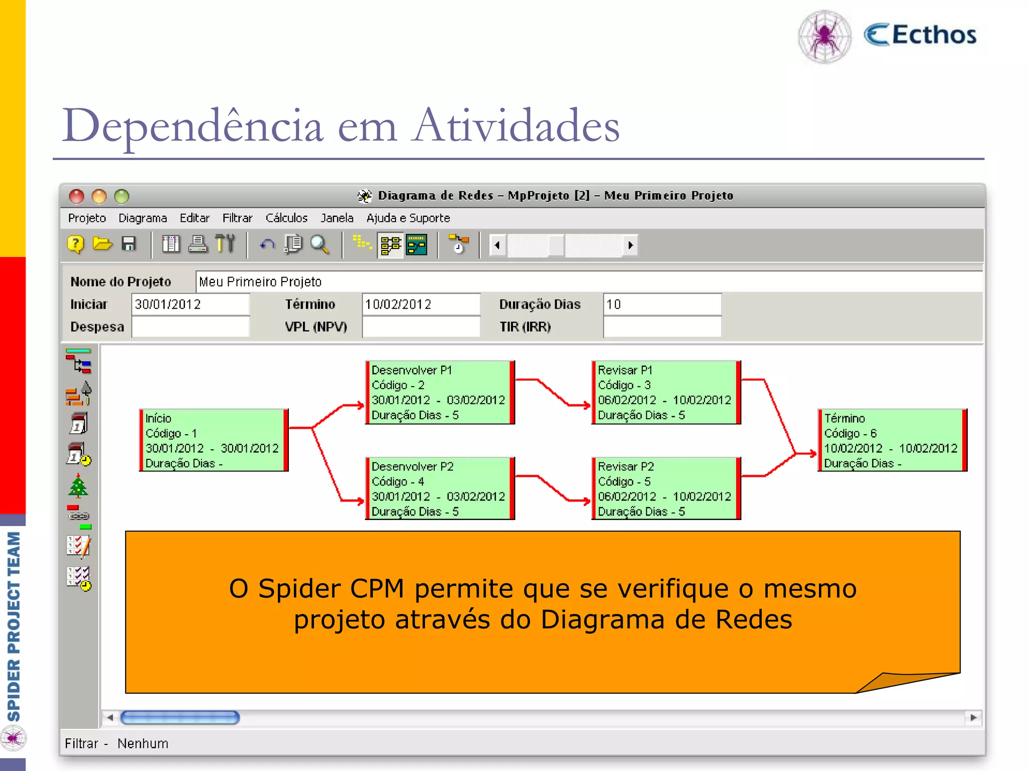 Dependência em Atividades Qual é o Caminho Crítico deste projeto? O Spider CPM permite que se verifique o mesmo projeto através do Diagrama de Redes 