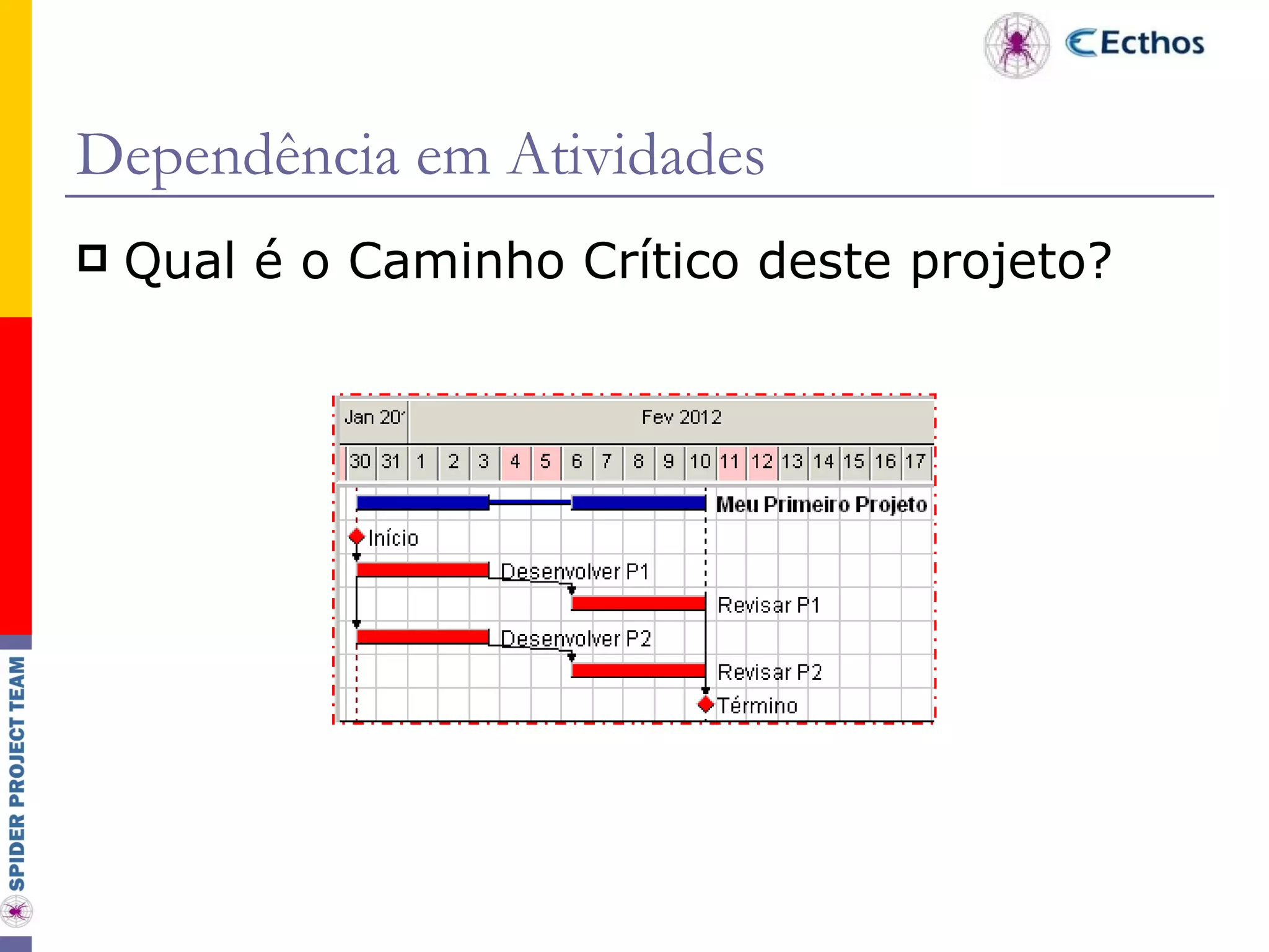 Dependência em Atividades Qual é o Caminho Crítico deste projeto? 