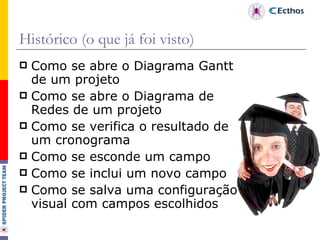 Histórico (o que já foi visto) Como se abre o Diagrama Gantt de um projeto Como se abre o Diagrama de Redes de um projeto Como se verifica o resultado de um cronograma  Como se esconde um campo Como se inclui um novo campo Como se salva uma configuração visual com campos escolhidos 