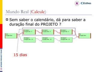 Mundo Real ( Calcule ) Sem saber o calendário, dá para saber a duração final do PROJETO ? 15 dias 