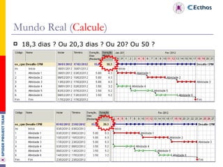 Mundo Real ( Calcule ) 18,3 dias ? Ou 20,3 dias ? Ou 20? Ou 50 ? 