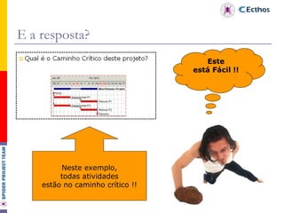 E a resposta? Este está Fácil !! Neste exemplo, todas atividades estão no caminho crítico !! 