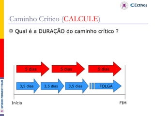 Caminho Crítico ( CALCULE ) Qual é a DURAÇÃO do caminho crítico ? 5 dias 5 dias 5 dias 3,5 dias 3,5 dias 3,5 dias FOLGA Início  FIM 