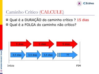 Caminho Crítico ( CALCULE ) Qual é a DURAÇÃO do caminho crítico ?  15 dias Qual é a FOLGA do caminho não crítico? 5 dias 5 dias 5 dias 3,5 dias 3,5 dias 3,5 dias ?? Início  FIM 