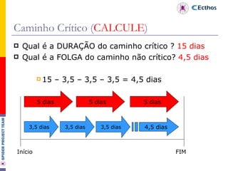 Caminho Crítico ( CALCULE ) Qual é a DURAÇÃO do caminho crítico ?  15 dias Qual é a FOLGA do caminho não crítico?  4,5 dias 15 – 3,5 – 3,5 – 3,5 = 4,5 dias 5 dias 5 dias 5 dias 3,5 dias 3,5 dias 3,5 dias 4,5 dias Início  FIM 