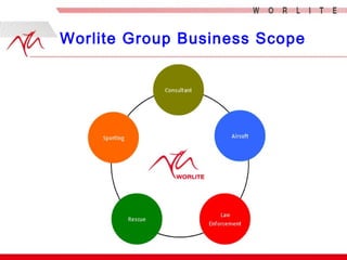 Worlite Group Business Scope
 