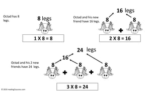 Spider, Octad, Teaches Multiplies of 8 | PDF