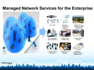 © 2010 SpiderCloud Wireless, Inc.
Managed Network Services for the Enterprise
3G, Laptops &
Device Bundles
Skype Video
Conferencing
Campus Zone
Pricing
Location Based
Services
Network as A
Service
Mobile as
Desktop Phone
Replacement
3G + WiFi Software +
Compliance
Service
MVNO Service
Enables for EDU
& Hospitals
5
 