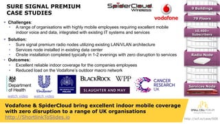 Vodafone & SpiderCloud bring excellent indoor mobile coverage
with zero disruption to a range of UK organisations
http://ShortlinkToSlides.io http://scf.io/case/008
SURE SIGNAL PREMIUM
CASE STUDIES
Services Node
9 Buildings
10,400+
Subscribers
Radio Node
79 Floors
§  Challenges:
•  A range of organisations with highly mobile employees requiring excellent mobile
indoor voice and data, integrated with existing IT systems and services
§  Solution:
•  Sure signal premium radio nodes utilizing existing LAN/VLAN architecture
•  Services node installed in existing data center
•  Onsite installation completed typically in 1-2 evenings with zero disruption to services
•  Outcomes:
•  Excellent reliable indoor coverage for the companies employees
•  Reduced load on the Vodafone’s outdoor macro network
watch video watch video
 