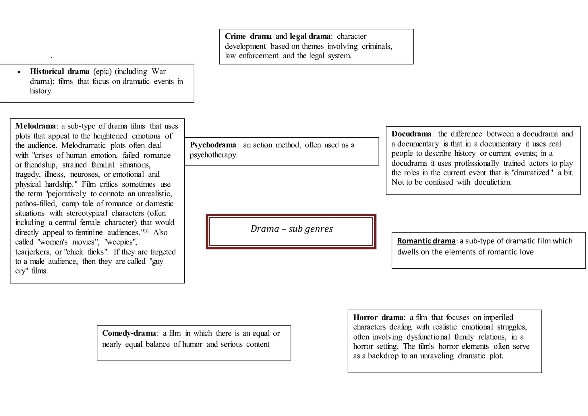 Spider diagram | DOCX