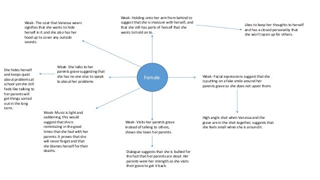 spider diagram