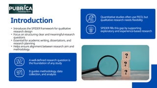 Spider Research Example SPIDER Framework Example for Systematic Qualitative Research Projects.pptx