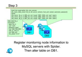 Step 3
     insert into mysql.spider_link_mon_servers
     (db_name, table_name, link_id, sid, server, scheme, host, port, socket, username, password)
     values
                             tbl_a                   tbl_a                  tbl_a
     ('db_name', 'tbl_a', 0, DB5_sid, null, 'mysql', 'DB5', 3306, null, 'user', 'pass‘),
     ('db_name', 'tbl_a', 0, DB6_sid, null, 'mysql', 'DB6', 3306, null, 'user', 'pass‘),
                              DB2                    DB3                     DB4
     ('db_name', 'tbl_a', 0, DB7_sid, null, 'mysql', 'DB7', 3306, null, 'user', 'pass‘);
Alter table tbl_a
Connection ‘
   table “tbl_a”,
   user “user”,
   password “pass”,
   host “DB2 DB3 DB4”,       tbl_a
   mbk “2”, mkd “2”,
   msi “DB5_sid”,             DB1                      tbl_a
                                                     DB7
   link_status “0 2 2”                                DB6
‘;                                                      DB5


         Register monitornig node information to
              MySQL servers with Spider.
                Then alter table on DB1.
 