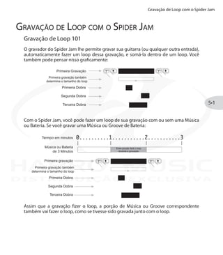 Gravação de Loop com o Spider Jam
5•1
Gravação de Loop com o Spider Jam
Gravação de Loop 101
O gravador do Spider Jam lhe permite gravar sua guitarra (ou qualquer outra entrada),
automaticamente fazer um loop dessa gravação, e somá-la dentro de um loop. Você
também pode pensar nisso graficamente:
Com o Spider Jam, você pode fazer um loop de sua gravação com ou sem uma Música
ou Bateria. Se você gravar uma Música ou Groove de Bateria:
Assim que a gravação fizer o loop, a porção de Música ou Groove correspondente
também vai fazer o loop, como se tivesse sido gravada junto com o loop.
DISTRIBUIÇÃO EXCLUSIVA
 