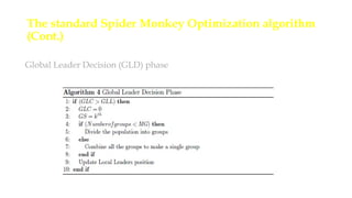 Spider Monkey Algorithm Spider Monkey Algorithm | PPTX