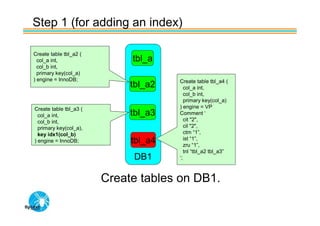 Step 1 (for adding an index)

Create table tbl_a2 (
  col_a int,                 tbl_a
  col_b int,
  primary key(col_a)
) engine = InnoDB;                    Create table tbl_a4 (
                             tbl_a2      col_a int,
                                         col_b int,
                                         primary key(col_a)
Create table tbl_a3 (                 ) engine = VP
  col_a int,                 tbl_a3   Comment ‘
  col_b int,                             cit "2",
  primary key(col_a),                    cil "2",
  key idx1(col_b)                        ctm “1”,
) engine = InnoDB;           tbl_a4      ist “1”,
                                         zru “1”,
                                         tnl “tbl_a2 tbl_a3”
                             DB1      ‘;



                        Create tables on DB1.
 