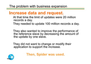 The problem with business expansion

Increase data and request.
  At that time the limit of updates were 20 million
  records a day.
  They needed to update 100 million records a day.

  They also wanted to improve the performance of
  the reference slave by decreasing the amount of
  the update by one slave.

  They did not want to change or modify their
  application to support the increase.

           Then, Spider was used.
 