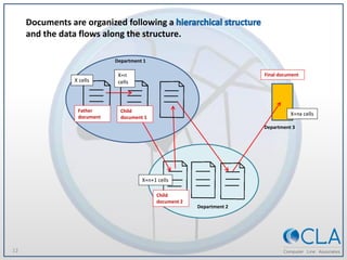 Spider - Management and control of multidisciplinary engineering data | PDF