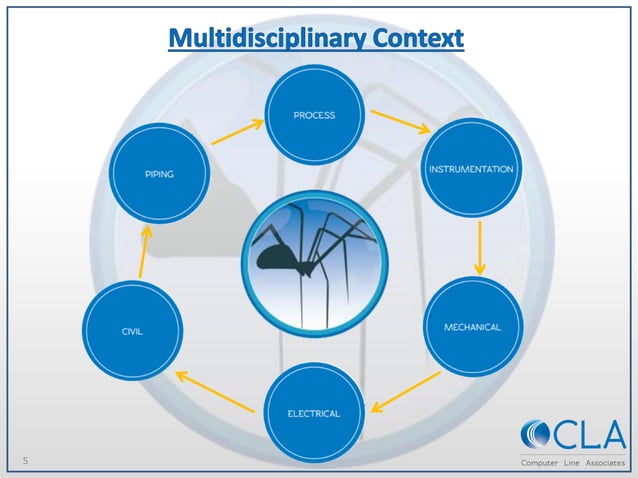 Spider - Management and control of multidisciplinary engineering data | PPT