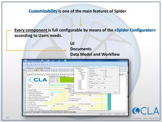 14
is one of the main features of Spider
Every component is full configurable by means of the
according to Users needs.
UI...