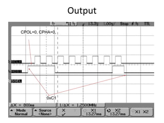 Serial Peripheral Interface(SPI) | PPT