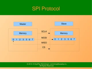 4© 2010-19 SysPlay Workshops <workshop@sysplay.in>
All Rights Reserved.
SPI Protocol
Memory Memory
0 1 2 3 5 6 7 0 1 2 3 5 6 7
SCLK
MISO
MOSI
CS
Master Slave
 