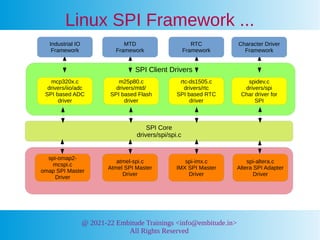 @ 2021-22 Embitude Trainings <info@embitude.in>
All Rights Reserved
SPI Core
drivers/spi/spi.c
Linux SPI Framework ...
SPI...