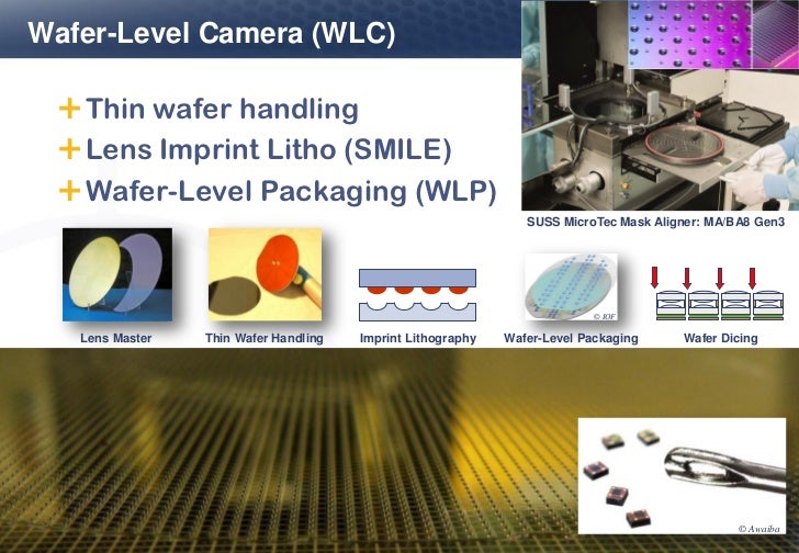 SPIE 8169_12, Optical Design Conference Marseille, WaferLevel Micro…