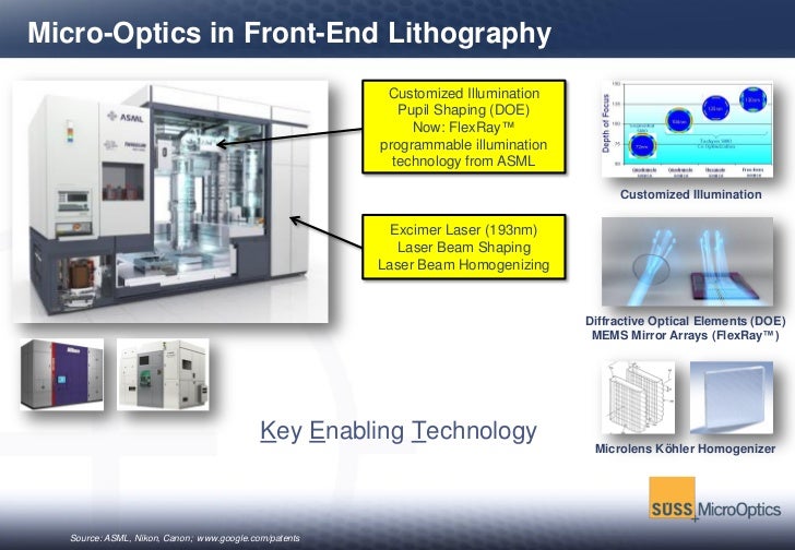 SPIE 8169_12, Optical Design Conference Marseille, WaferLevel Micro…