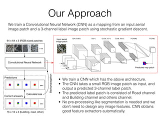 Building and road detection from large aerial imagery | PDF