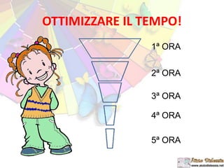 OTTIMIZZARE IL TEMPO!
1ª ORA
2ª ORA
3ª ORA
4ª ORA
5ª ORA
 