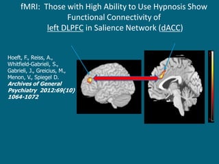 fMRI: Those with High Ability to Use Hypnosis Show Functional Connectivity of left DLPFC in Salience Network (dACC) 
Hoeft, F., Reiss, A., Whitfield-Gabrieli, S., Gabrieli, J., Greicius, M., Menon, V., Spiegel D. Archives of General Psychiatry 2012:69(10) 1064-1072  