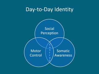 Day-to-Day Identity 
Social Perception 
Somatic Awareness 
Motor Control 
Control  